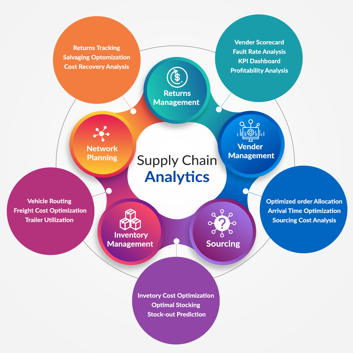 strategies-to-outsource-supply-chain-analytics-ioscm